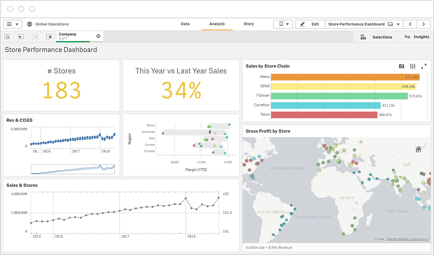 A screenshot of Qlik